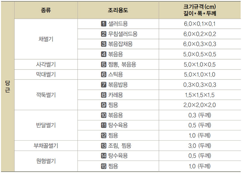 당근 용도별 규격
