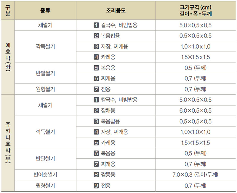 호박 용도별 규격
