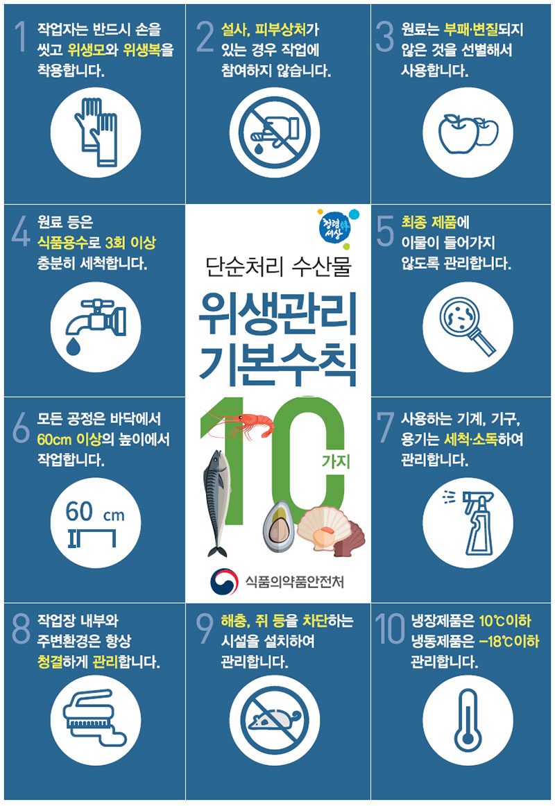 단순처리 수산물 위생관리 기본수직
