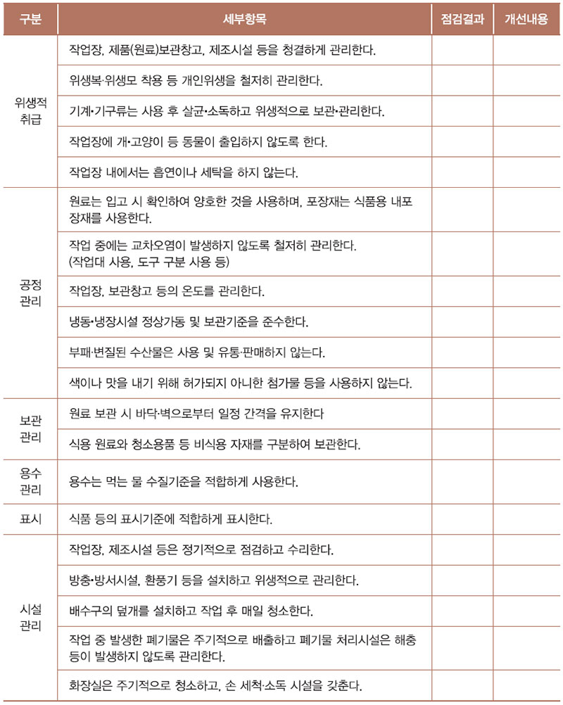 단순처리 수산물 생산업체 자율점검표