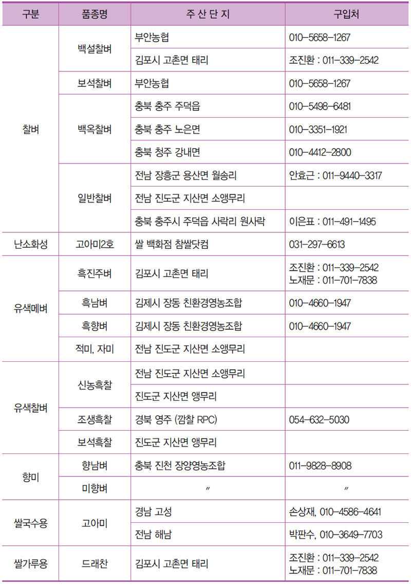 최고품질 주산단지 및 구입처