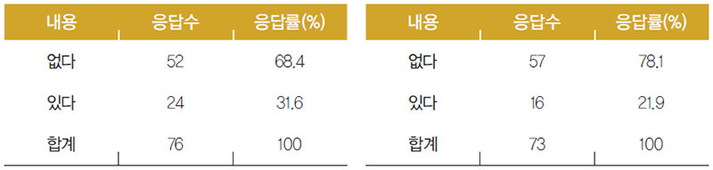 브라질인 조미 김, 한국 술의 구입 경험