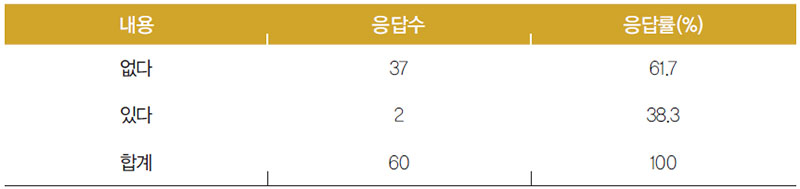 파라과이인 한국산 식료품의 구입 경험