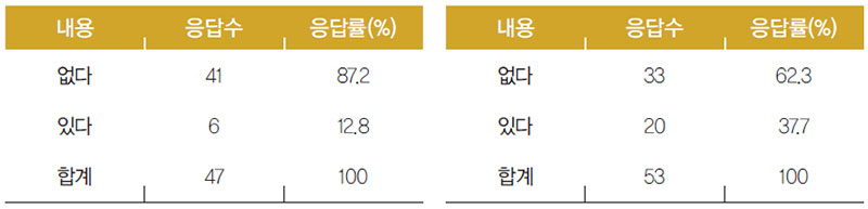 파라과이인 조미 김, 한국 술의 구입 경험