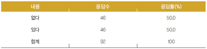 케냐인 한국산 식료품의 구입 경험