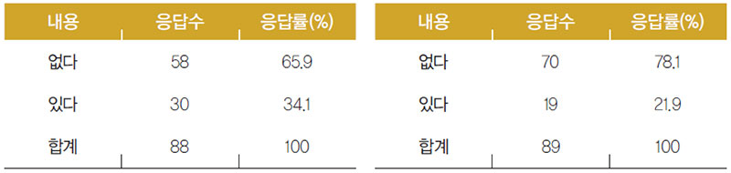 케냐인 조미 김, 한국 술의 구입 경험