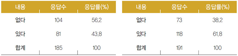 베트남인 조미 김, 한국 술의 구입 경험