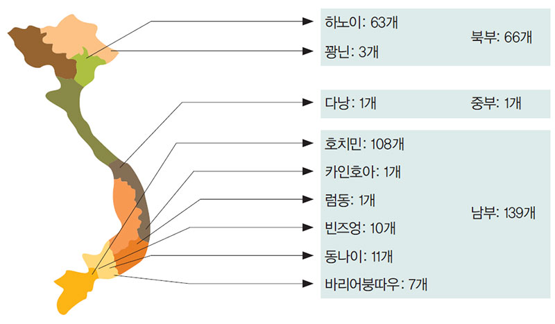 베트남 내의 한식당 분포 현황 자료_ 농수산물유통공사(2009)