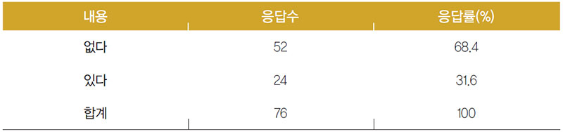 미얀마인 조미 김의 구입 경험