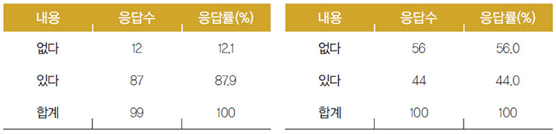 우즈베키스탄인 조미 김, 한국 술의 구입 경험