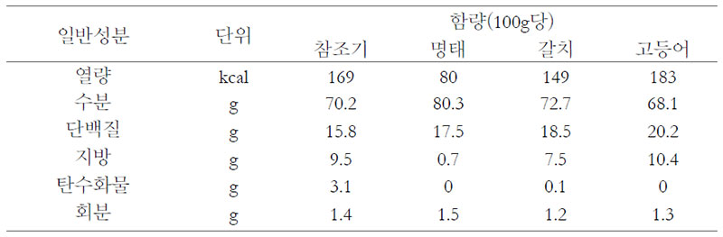 참조기, 명태, 갈치, 고등어의 일반성분 비교