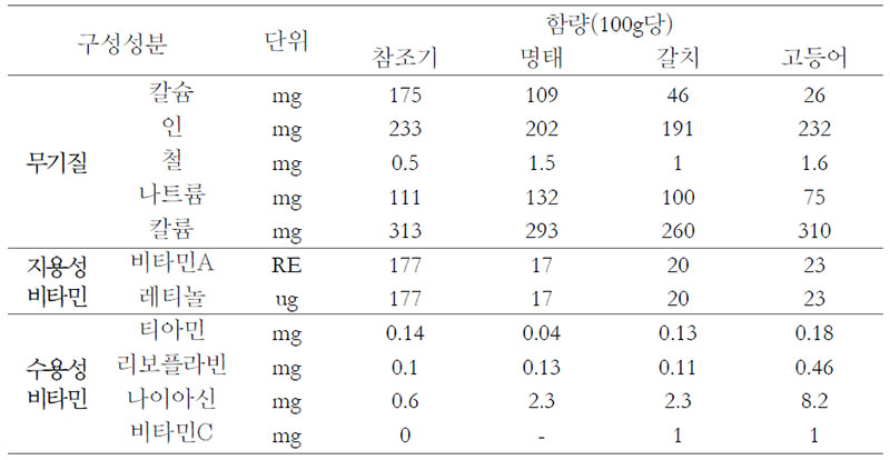 참조기, 명태, 갈치, 고등어의 무기질, 비타민 비교