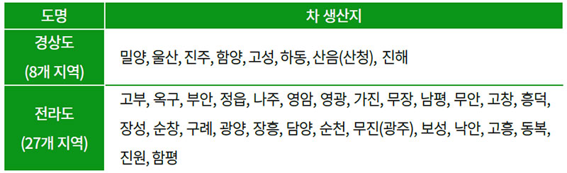 세종실록 지리지에 적힌 차 산지