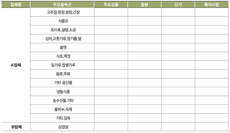 식자재 리스트 사례