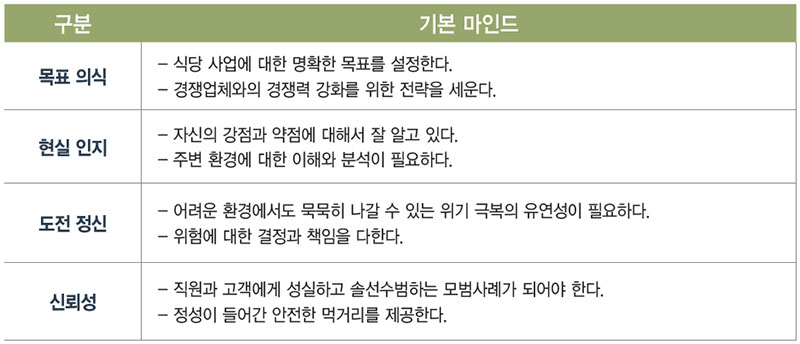 한식당 대표의 기본 마인드