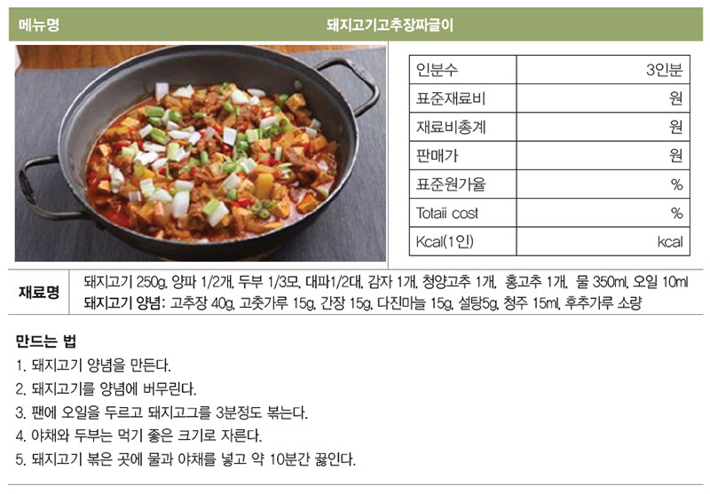 해외 한식당 표준 레시피 사례