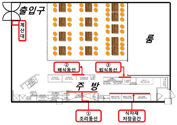 가시성 확보를 위한 사례