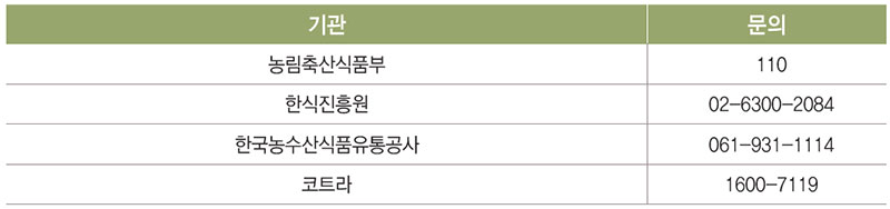 해외한식당 지원기관 및 정보활용 No1.