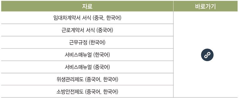 해외한식당 운영 관련 참조 서식