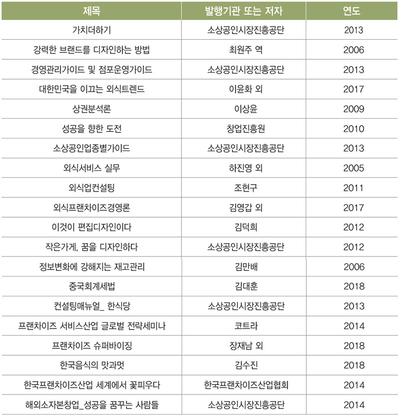 해외한식당 운영 참고문헌