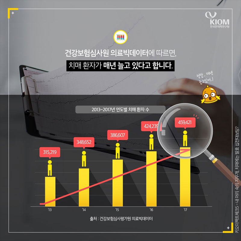 내 머리 속의 지우개, 치매에는 발효십전대보탕? 사진 4번