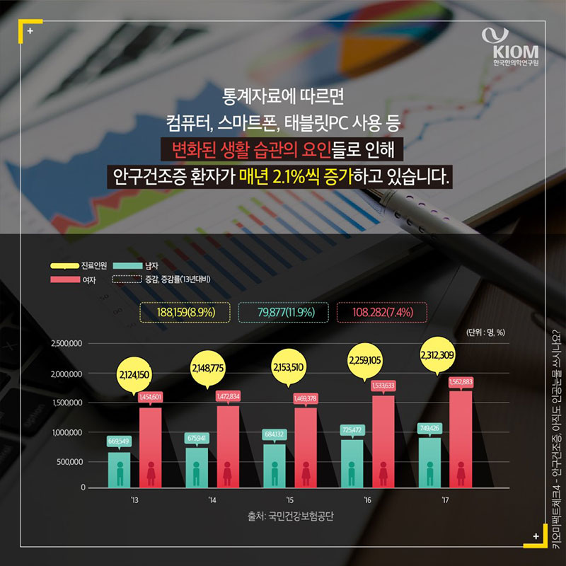 안구건조증, 아직도 인공눈물 쓰시나요? 사진 4번