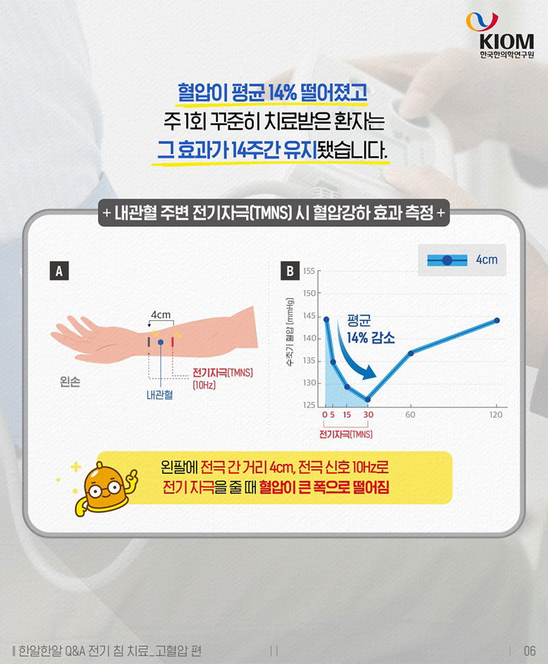 고혈압, 한의학으로도 치료할 수 있나요? 사진 6번