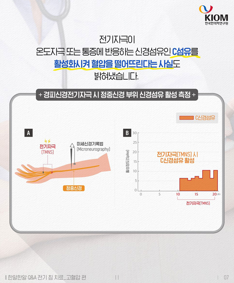 고혈압, 한의학으로도 치료할 수 있나요? 사진 7번