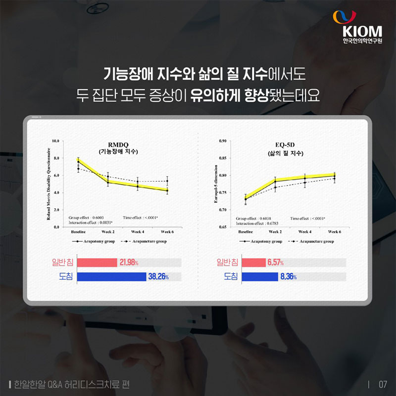 허리디스크, 한의학으로 치료 가능한가요? 사진 7번