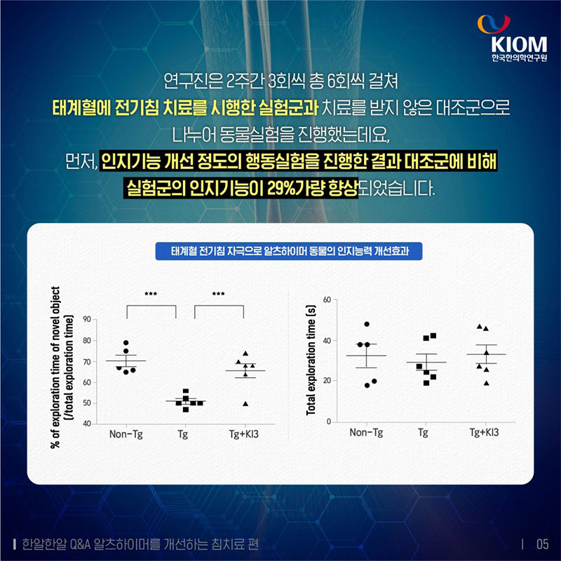 알츠하이머, 침치료로 개선될까요? 사진 5번