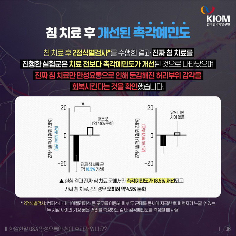 만성요통에 침이 효과가 있나요? 사진 6번