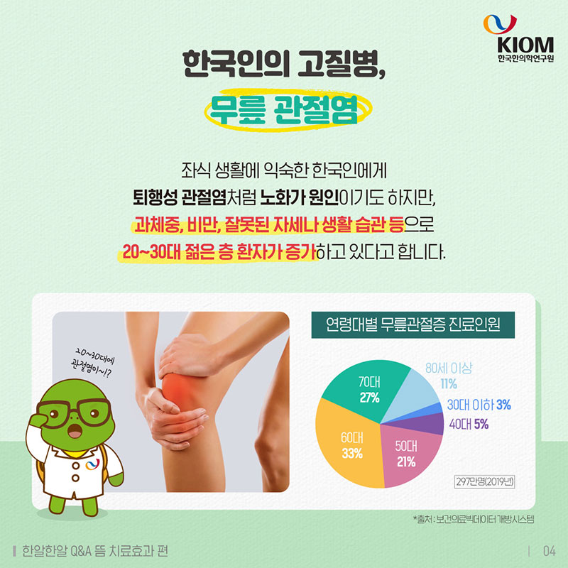 뜸 치료효과, 겨울철 시린 무릎에 뜸 치료가 효과있나요? 사진 4번