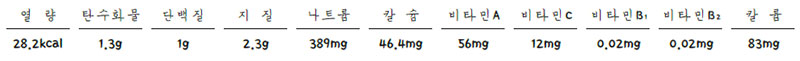 시래기무침 영양성분표