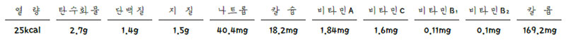 취나물무침 영양성분표