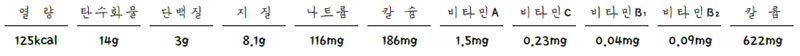 토란대 들깨무침 영양성분표