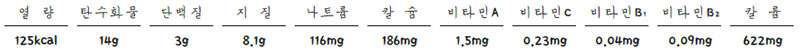 토란대 들깨무침 영양성분표