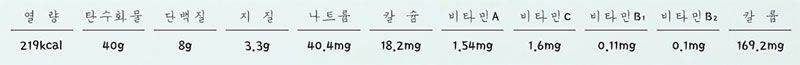 편수 영양성분표