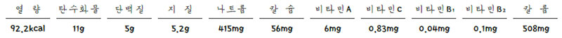 고사리나물 영양성분표