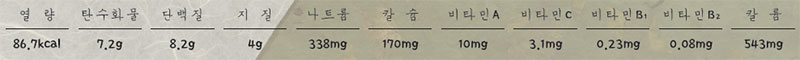 비지국 영양성분표