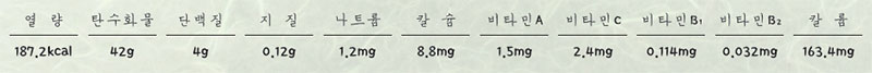 밤죽 영양성분표