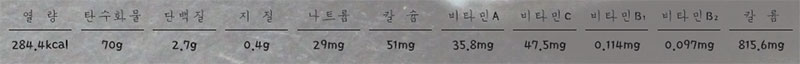 김치밥 영양성분표