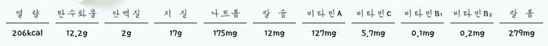 표고버섯탕수이 영양성분표