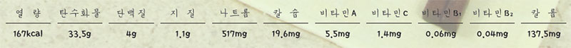 김치밥 영양성분표