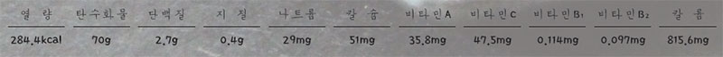 김치밥 영양성분표