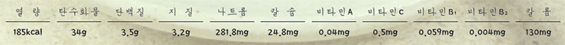 표고버섯밥 영양성분표