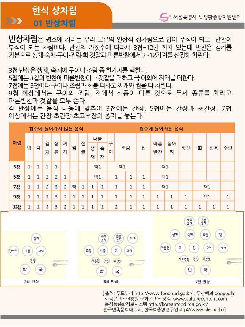 반상차림 사진 1번