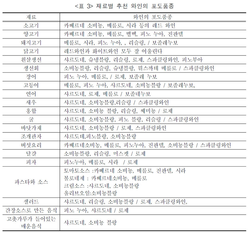 재료별 추천 와인의 포도품종