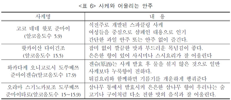 사케와 어울리는 안주