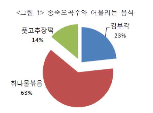 송죽오곡주와 어울리는 음식