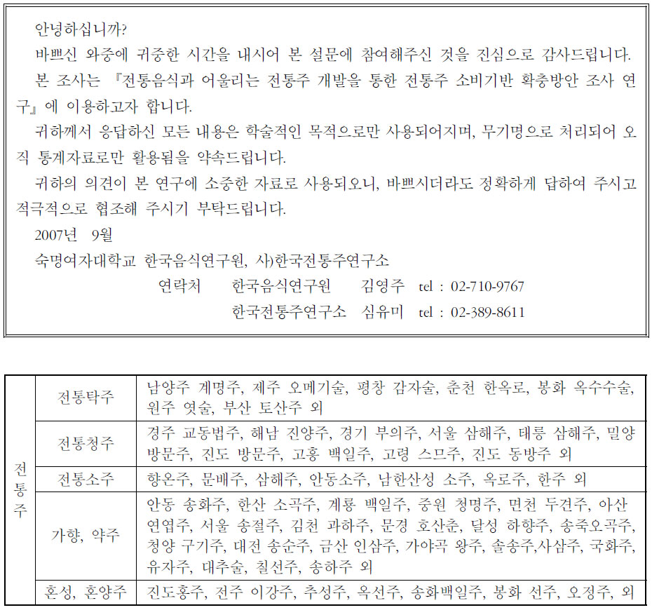 전통주와 어울리는 안주 선호도 조사 설문조사표 1.